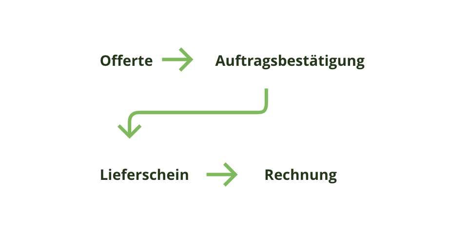 Grafic Ihre Geschäftsdokumente passen sich an